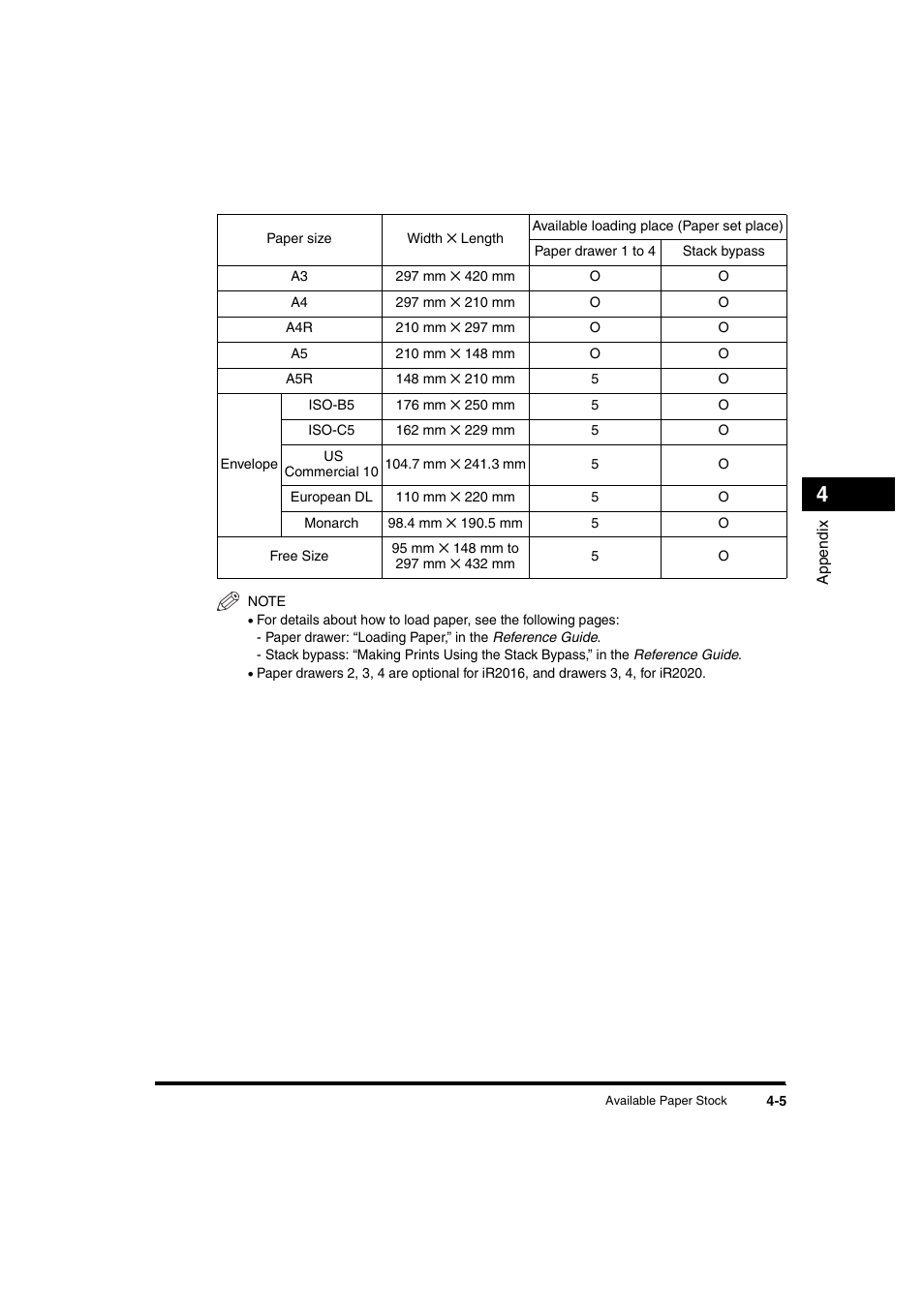 Canon iR 2016 User Manual | Page 89 / 92
