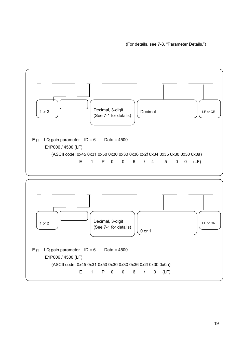 E axis no. p command id / data delimiter | Canon GALVANO GC-251 User Manual | Page 19 / 88
