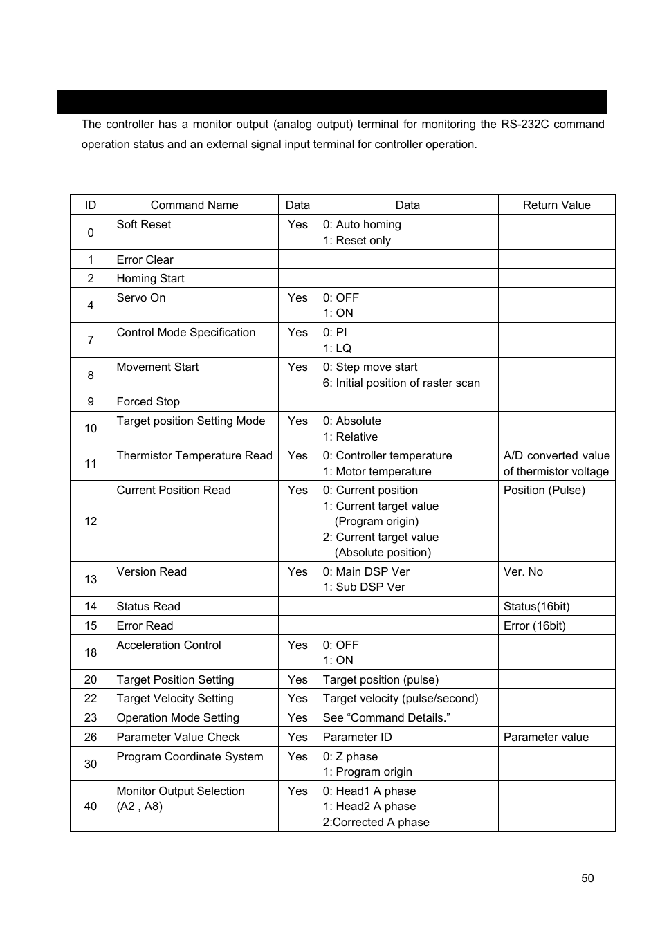 Commands | Canon GALVANO GC-251 User Manual | Page 50 / 88