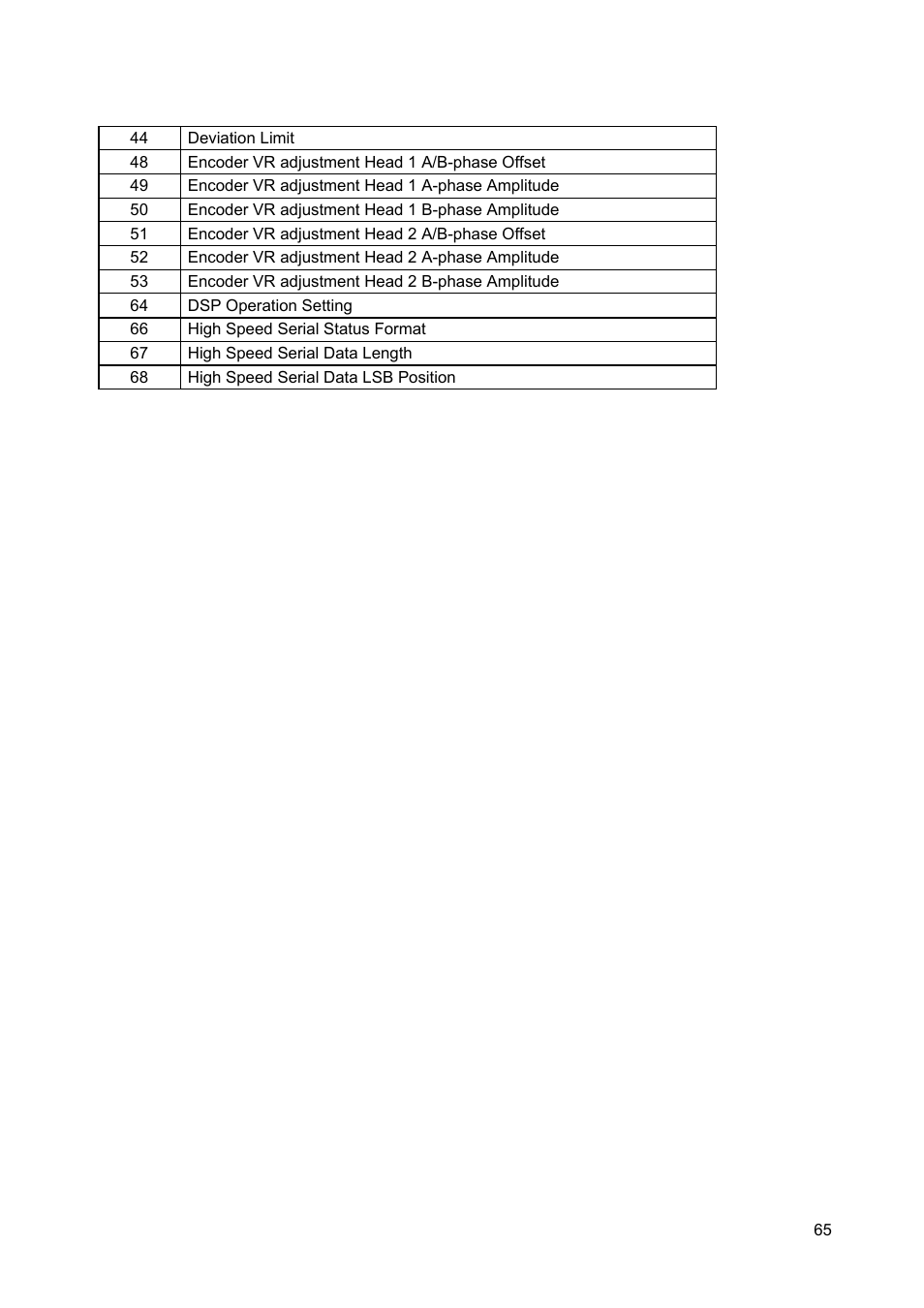 Canon GALVANO GC-251 User Manual | Page 65 / 88