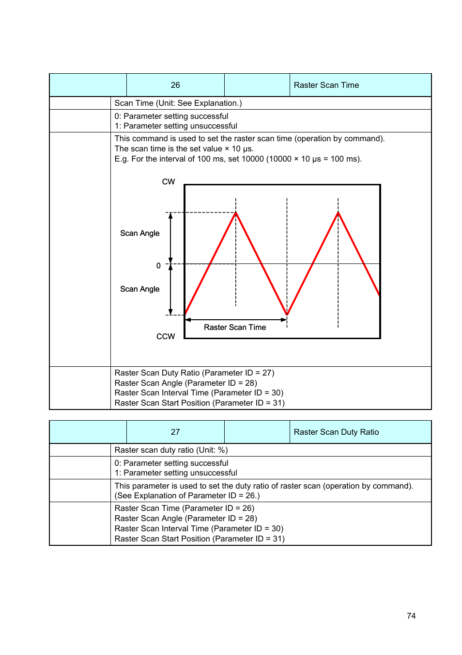 Canon GALVANO GC-251 User Manual | Page 74 / 88