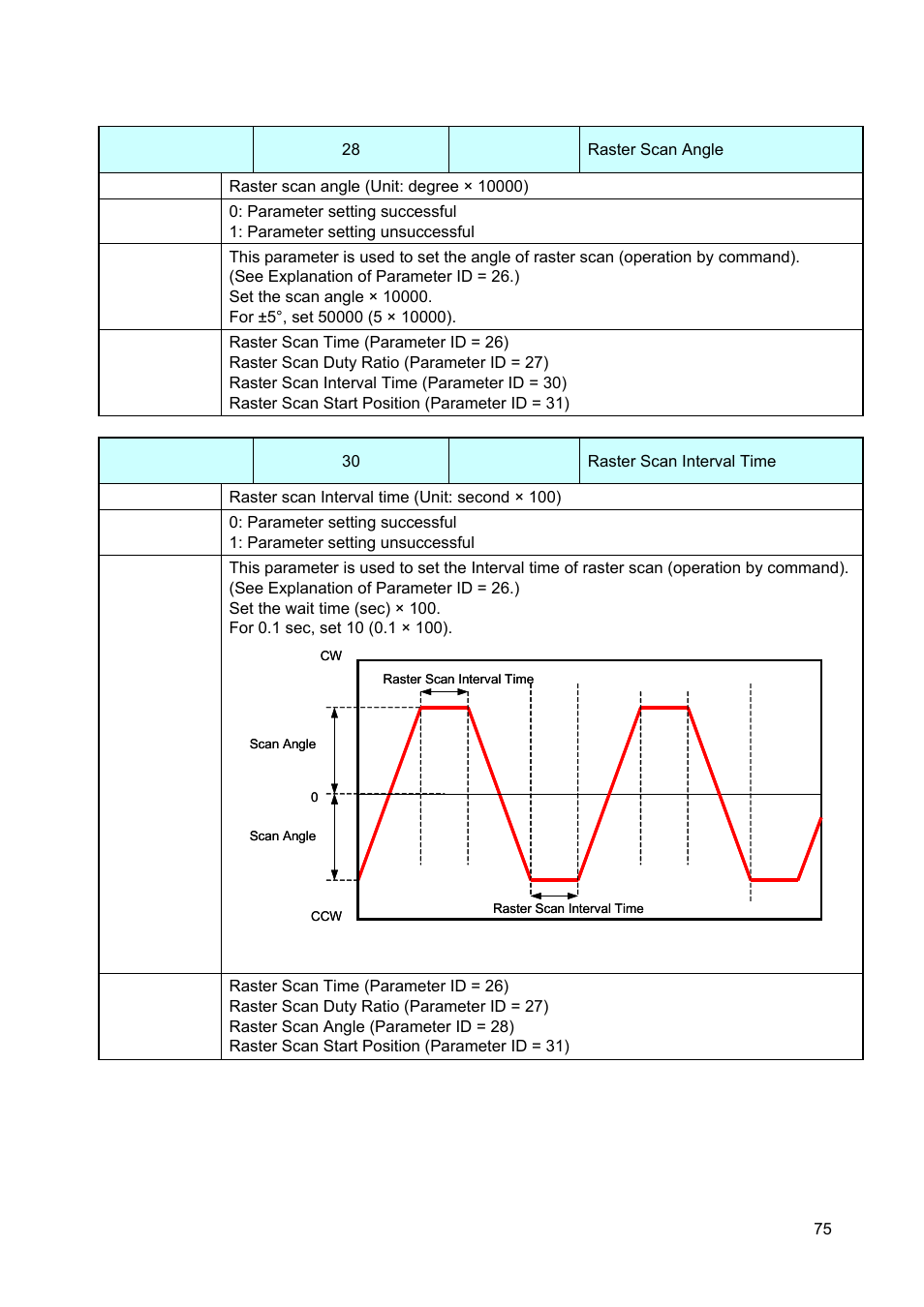 Canon GALVANO GC-251 User Manual | Page 75 / 88