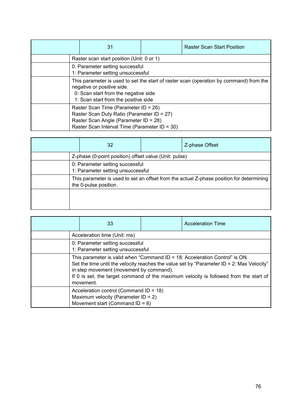 Canon GALVANO GC-251 User Manual | Page 76 / 88