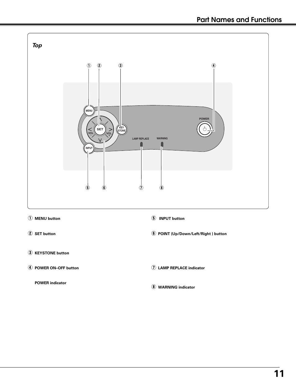 Part names and functions | Canon LV-7215 User Manual | Page 11 / 56