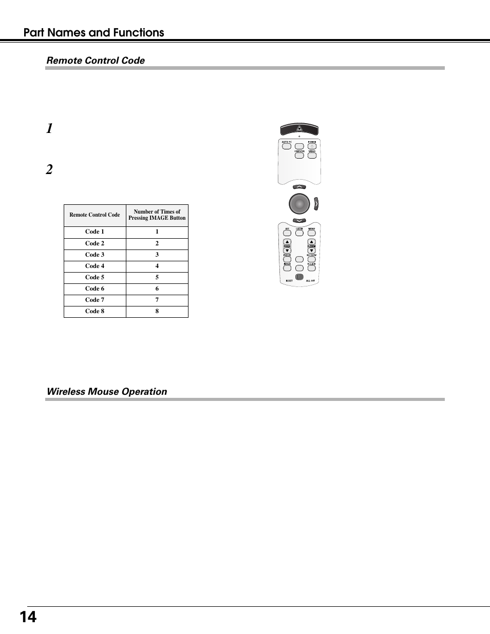 Part names and functions, Remote control code, Wireless mouse operation | Canon LV-7215 User Manual | Page 14 / 56