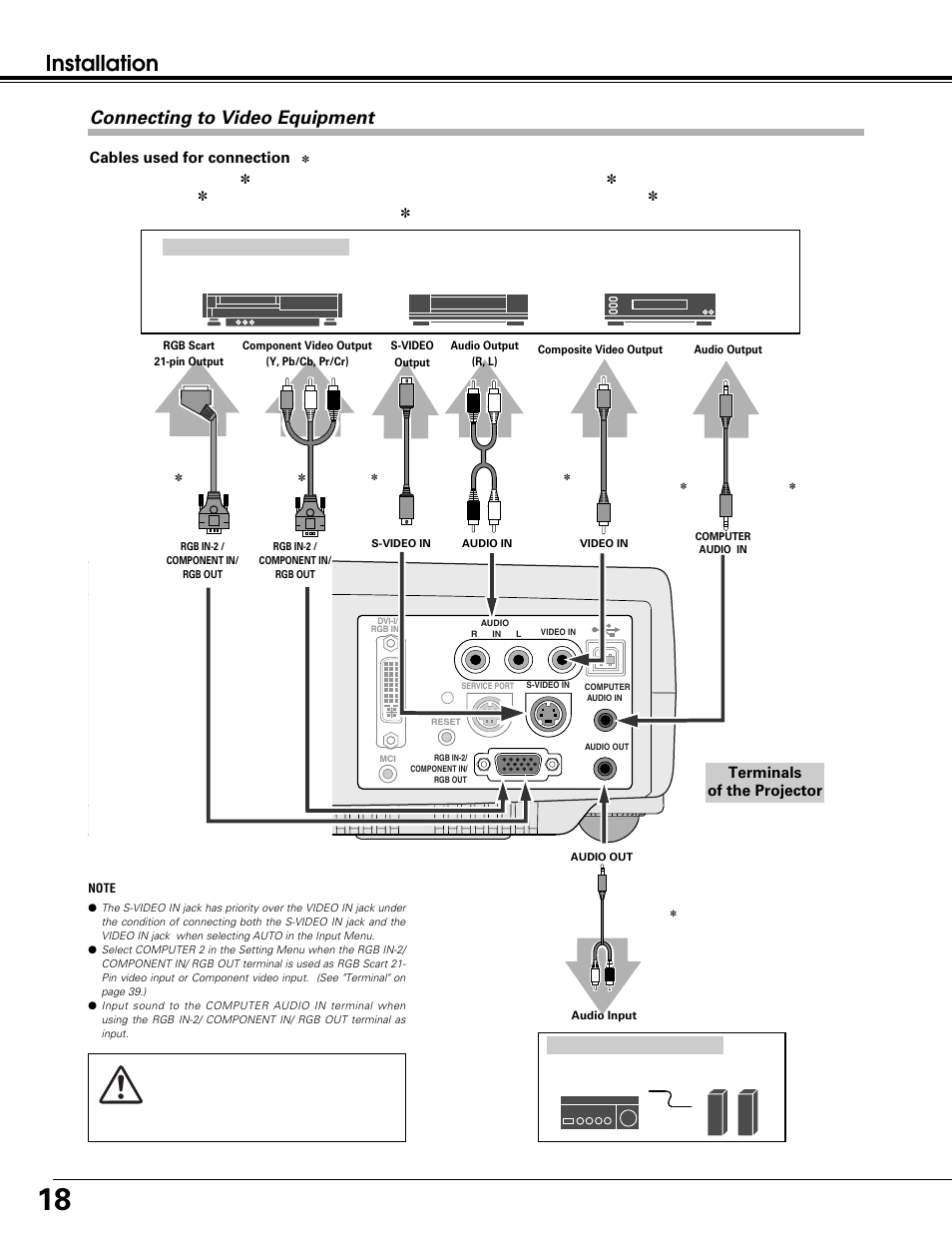 Installation, Connecting to video equipment | Canon LV-7215 User Manual | Page 18 / 56