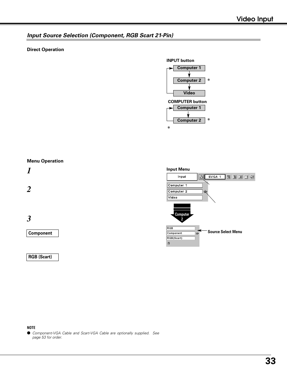 Video input | Canon LV-7215 User Manual | Page 33 / 56