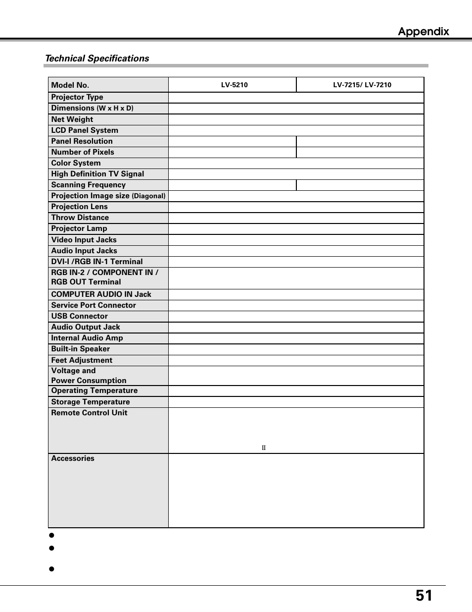 Appendix | Canon LV-7215 User Manual | Page 51 / 56