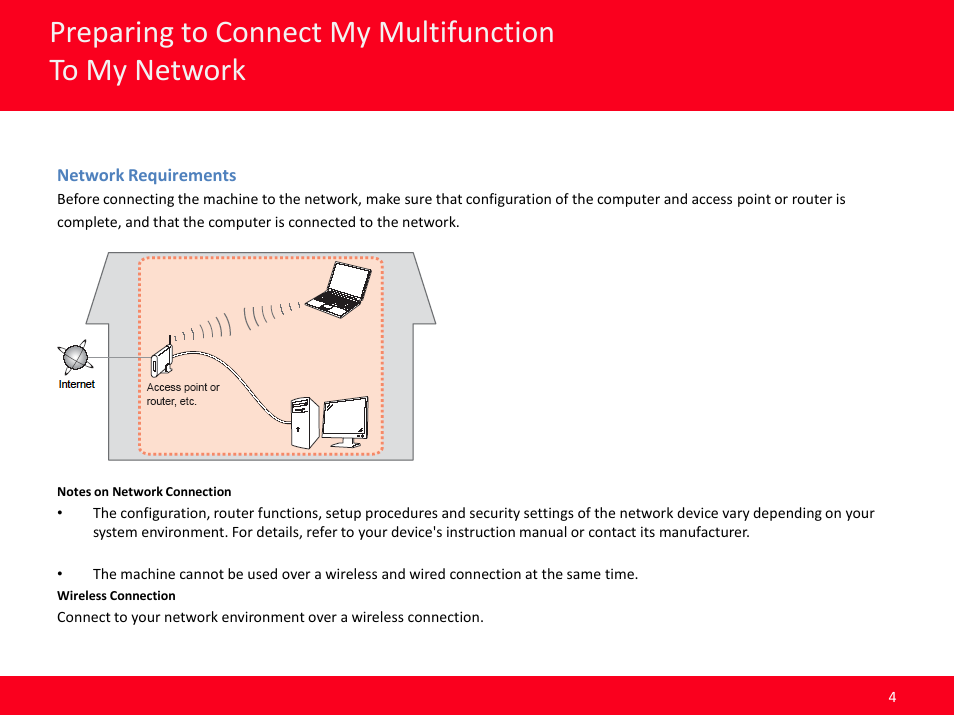Canon MX420 User Manual | Page 4 / 24