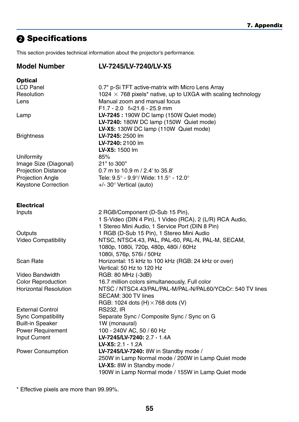 2) specifications, Optical, Electrical | ᕢ specifications | Canon LV-7245 User Manual | Page 63 / 71