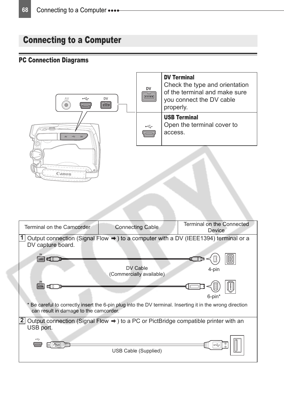 Connecting to a computer, Pc connection diagrams | Canon DIM-787 User Manual | Page 68 / 98