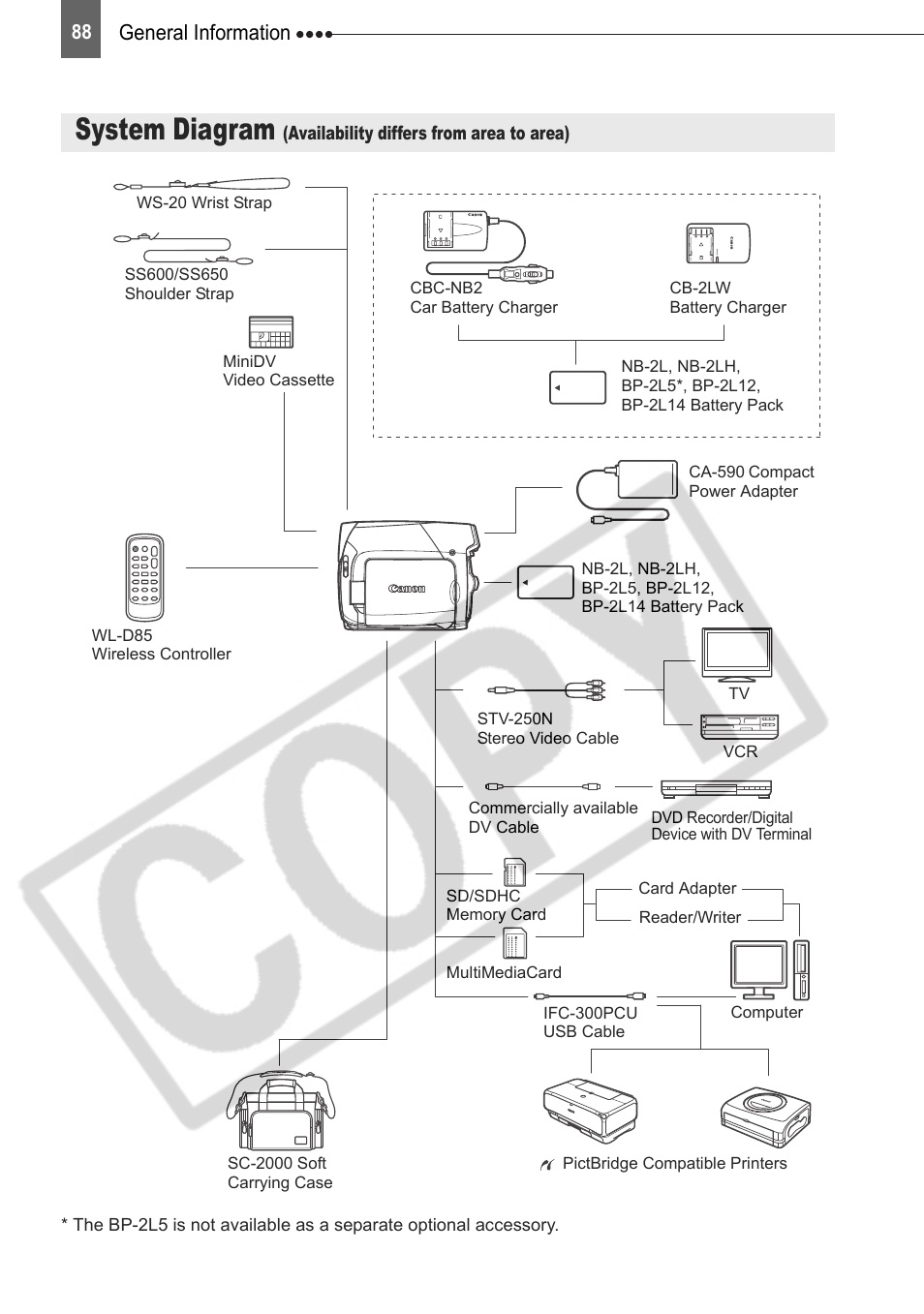 General information, System diagram | Canon DIM-787 User Manual | Page 88 / 98