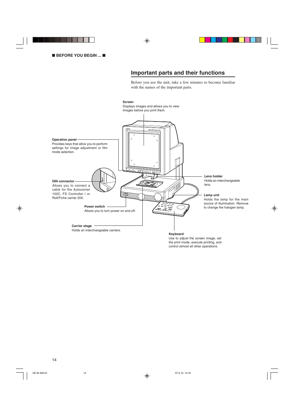 Important parts and their functions | Canon 350II User Manual | Page 16 / 62