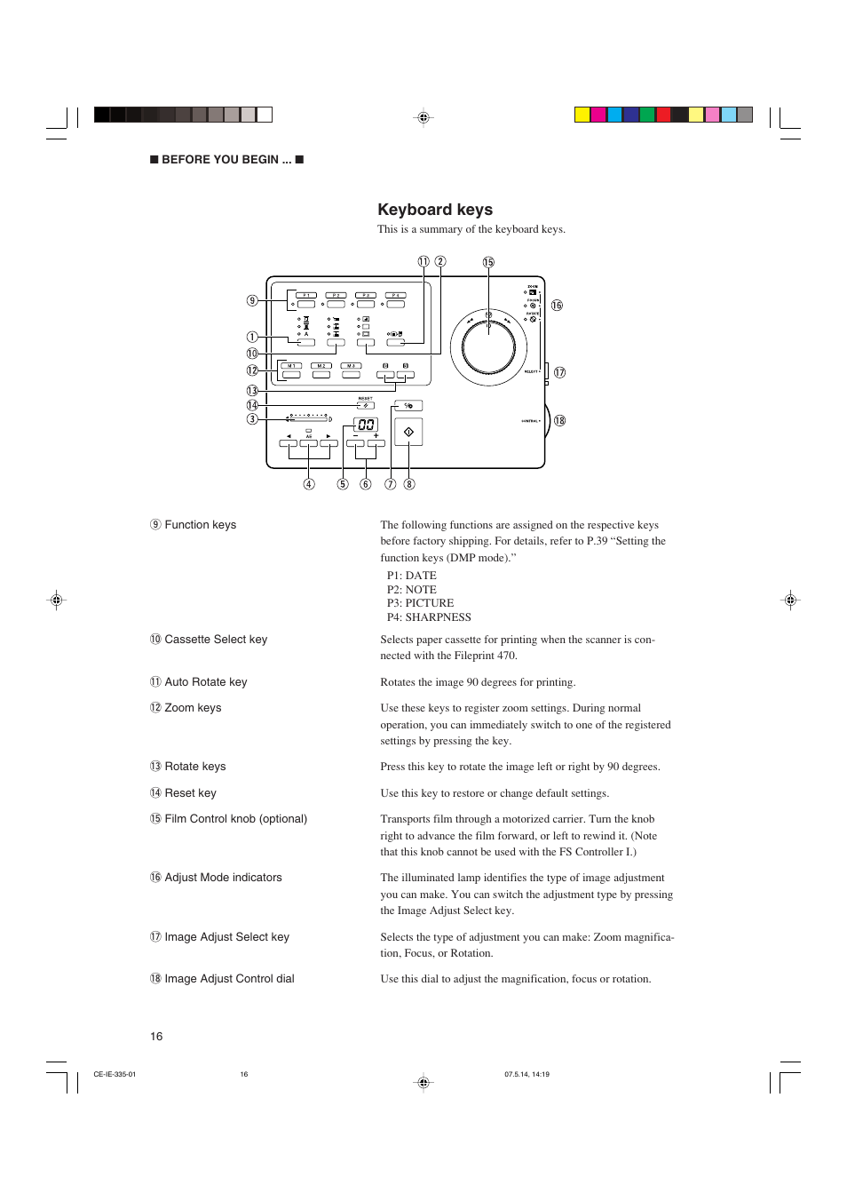 Keyboard keys | Canon 350II User Manual | Page 18 / 62
