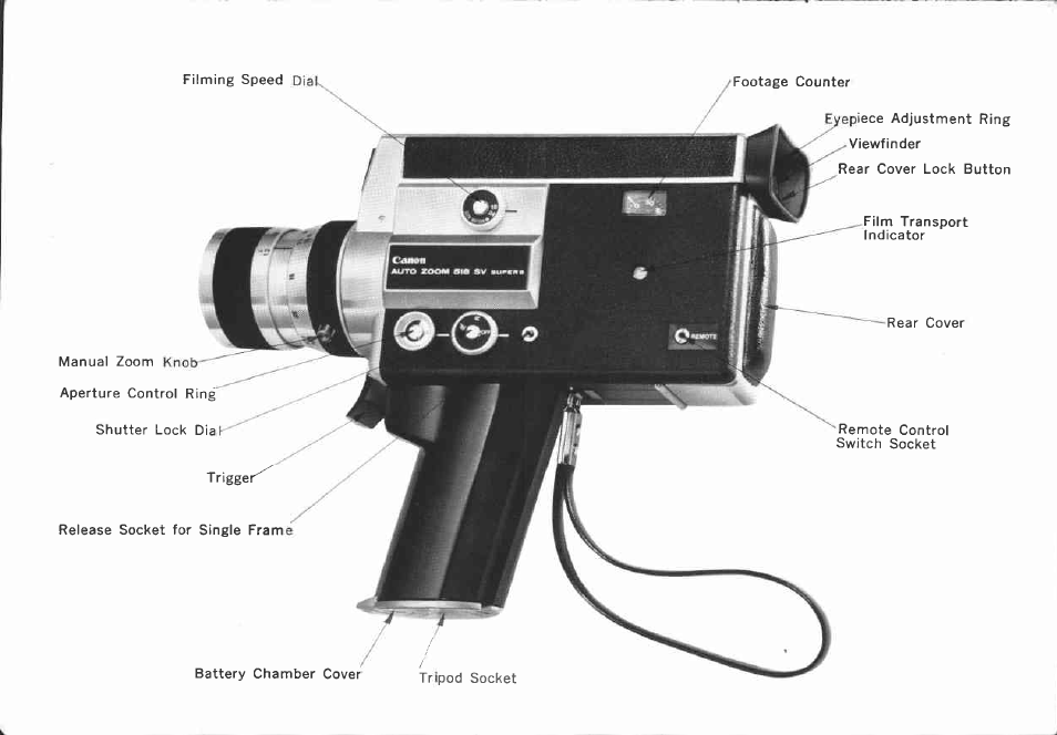 Canon 518 SV User Manual | Page 3 / 39