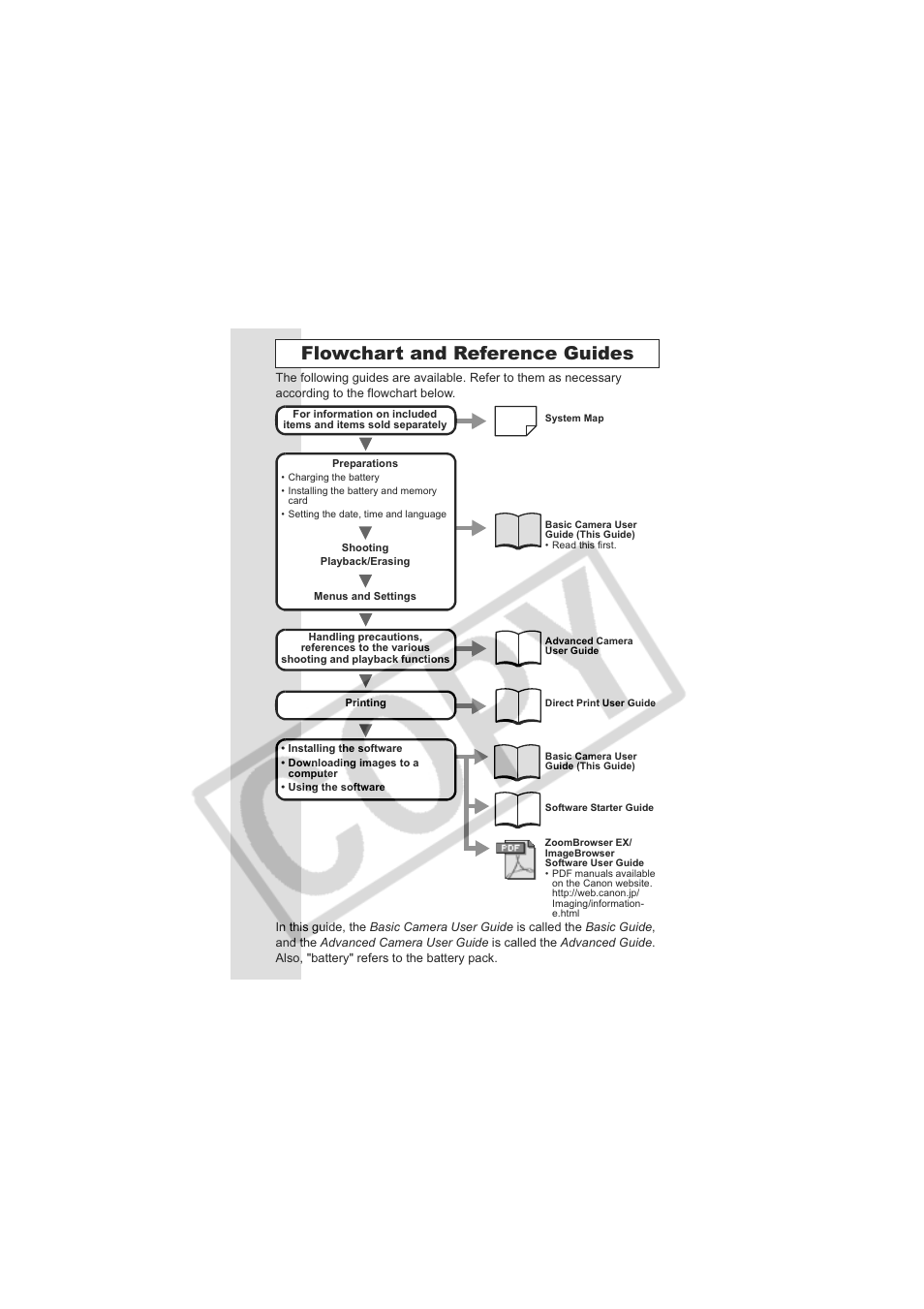 Flowchart and reference guides | Canon IXUS 60 User Manual | Page 2 / 27