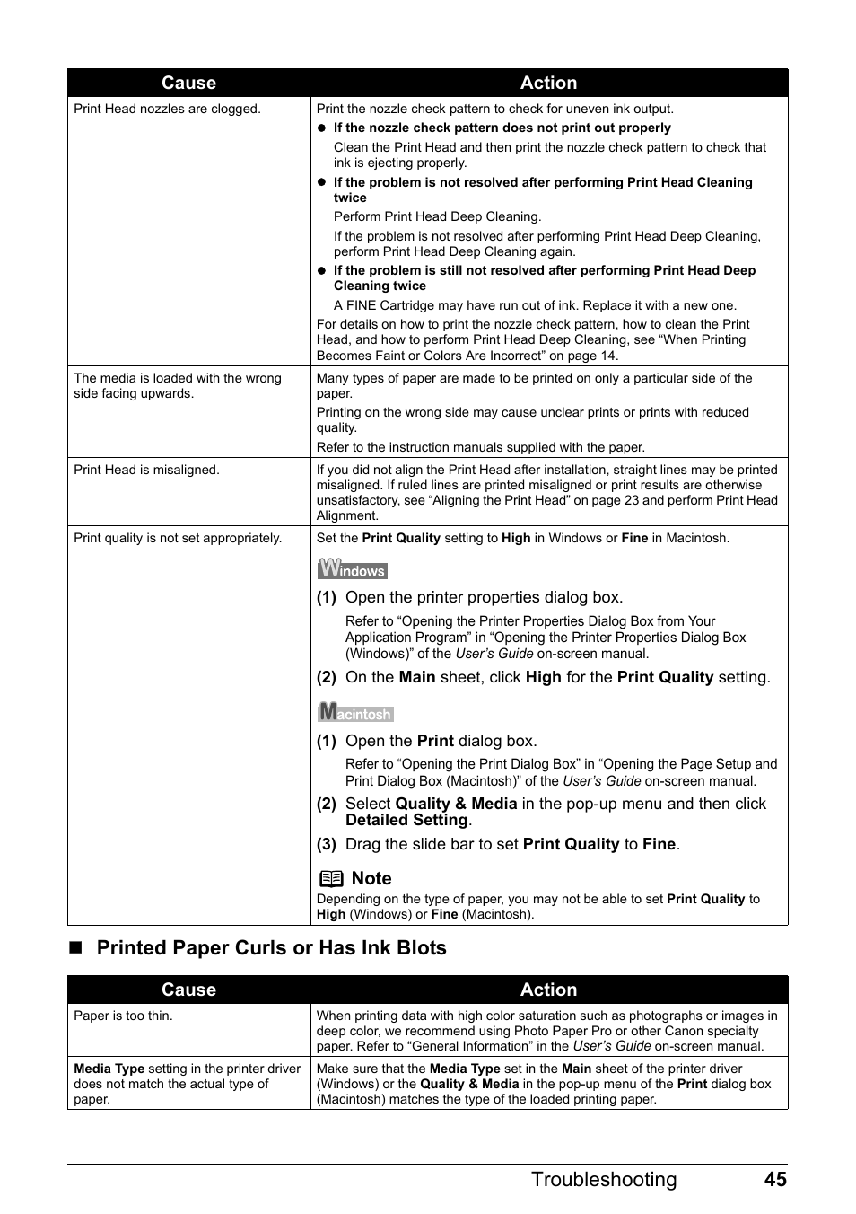 Cause action | Canon iP1800 Series User Manual | Page 49 / 72