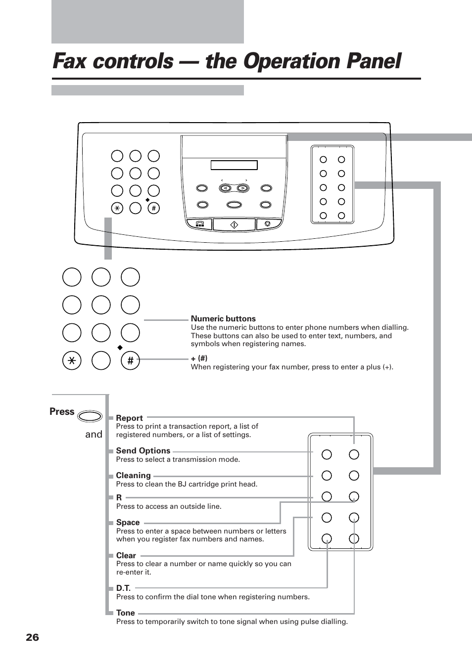 Fax controls — the operation panel, Press | Canon FAX-B155 User Manual | Page 38 / 141