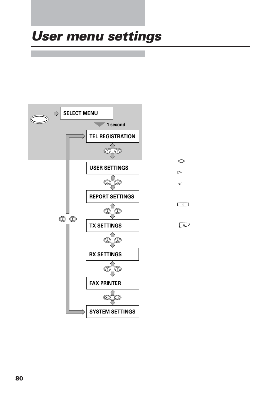User menu settings | Canon FAX-B155 User Manual | Page 92 / 141