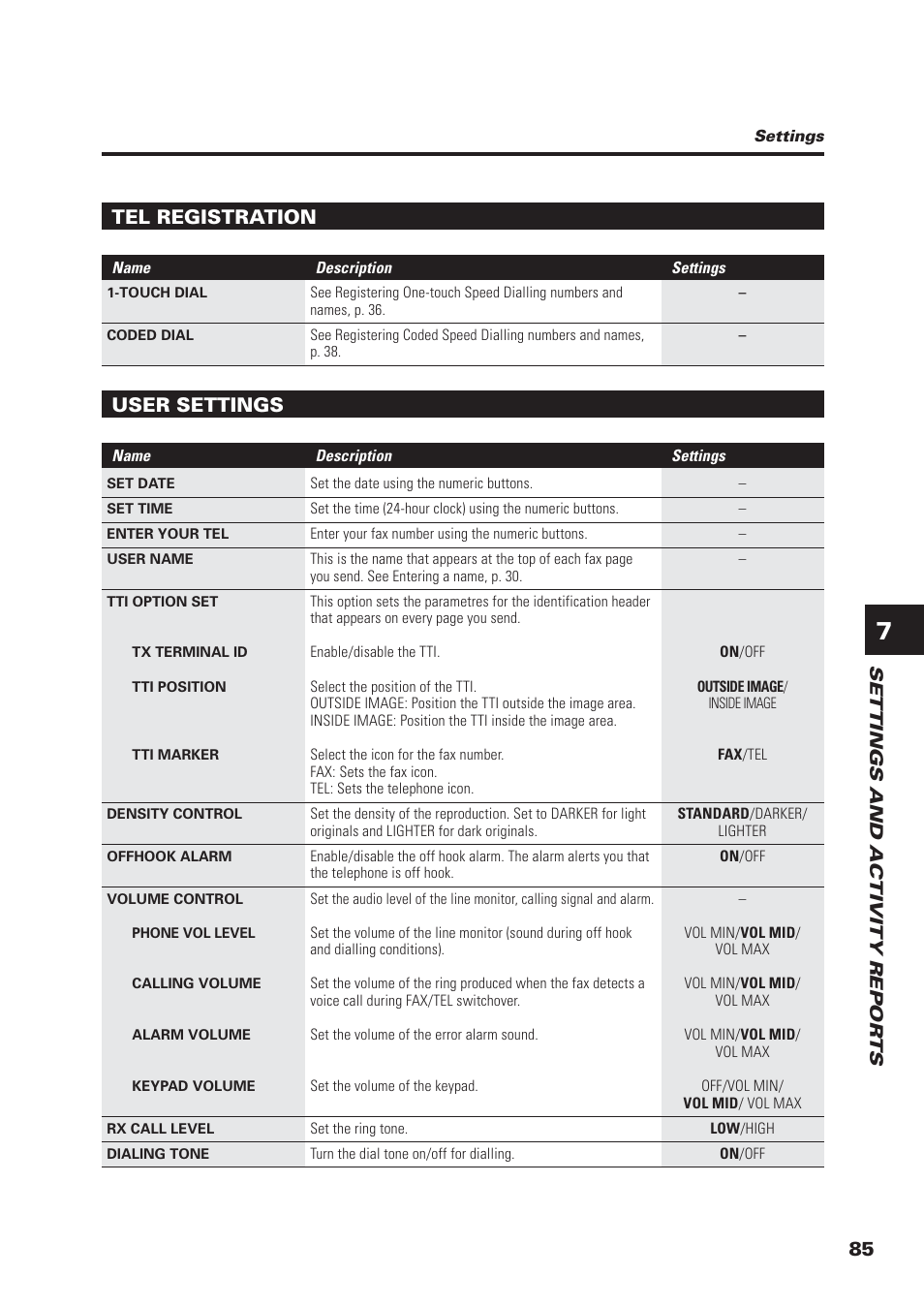 Tel registration, User settings, Settings and activity repor ts | Canon FAX-B155 User Manual | Page 97 / 141
