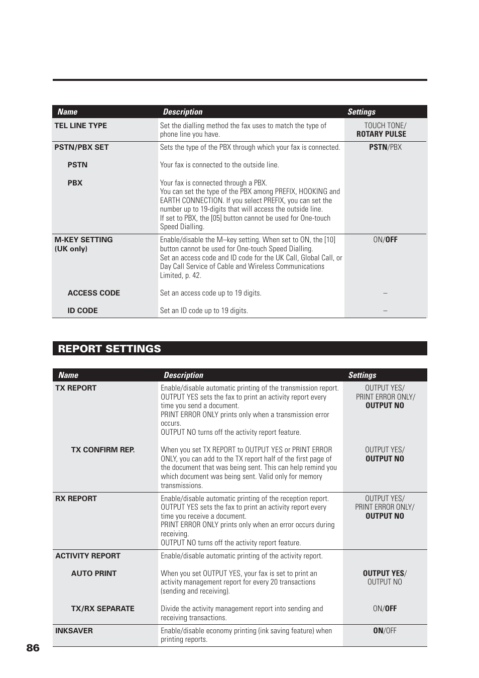 Report settings | Canon FAX-B155 User Manual | Page 98 / 141