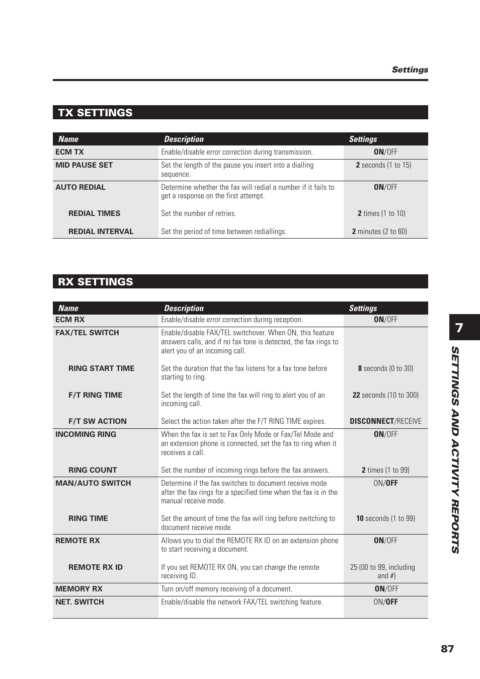 Tx settings, Rx settings, Settings and activity repor ts | Canon FAX-B155 User Manual | Page 99 / 141