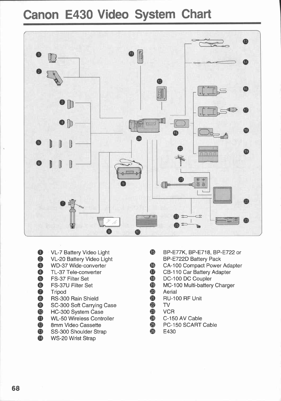 Canon e430 video system chart | Canon E 430 User Manual | Page 70 / 86