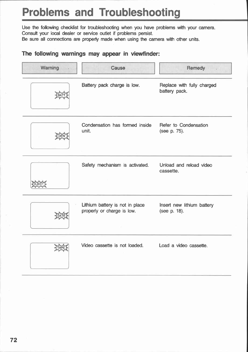 Problems and troubleshooting, The following warnings may appear in viewfinder, Probiems and troubieshooting | Canon E 430 User Manual | Page 74 / 86