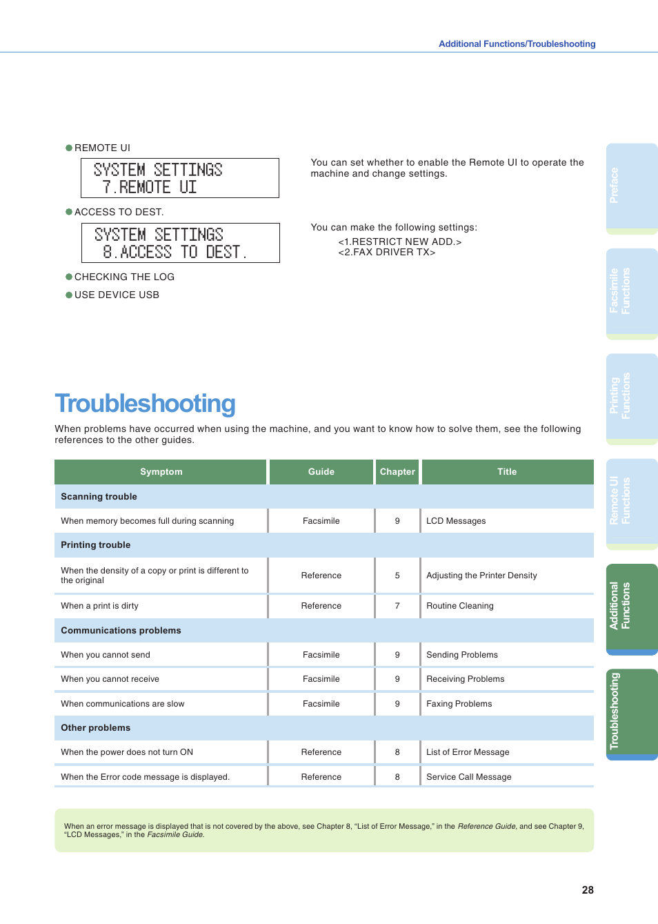 Troubleshooting | Canon IR2020 User Manual | Page 29 / 30