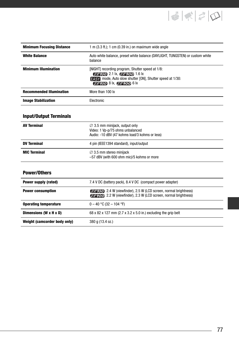 Canon Digital Video Camcorder ZR900 User Manual | Page 79 / 85