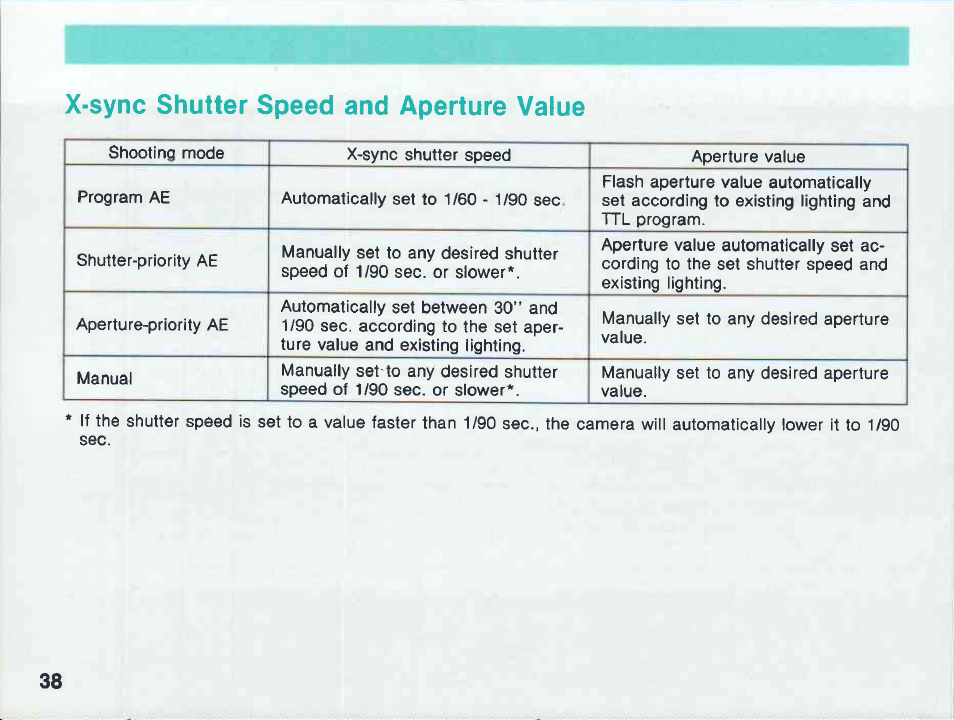 Canon EOS 1000 F User Manual | Page 40 / 105