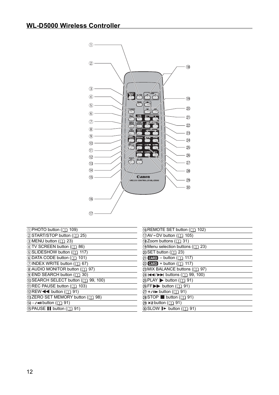 Wl-d5000 wireless controller | Canon XH A1 User Manual | Page 12 / 159