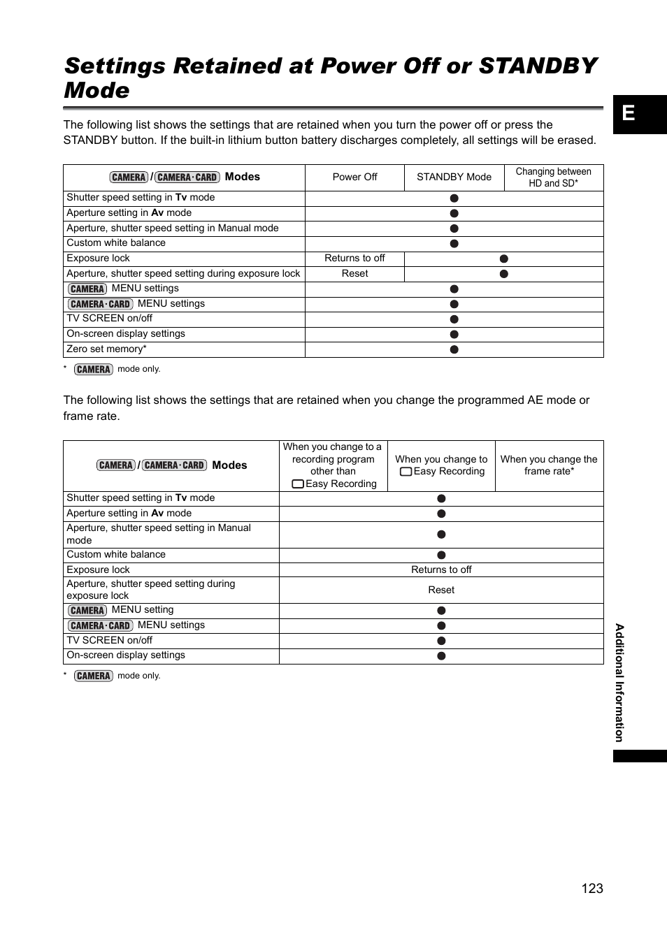 Additional information, Settings retained at power off or standby mode | Canon XH A1 User Manual | Page 123 / 159