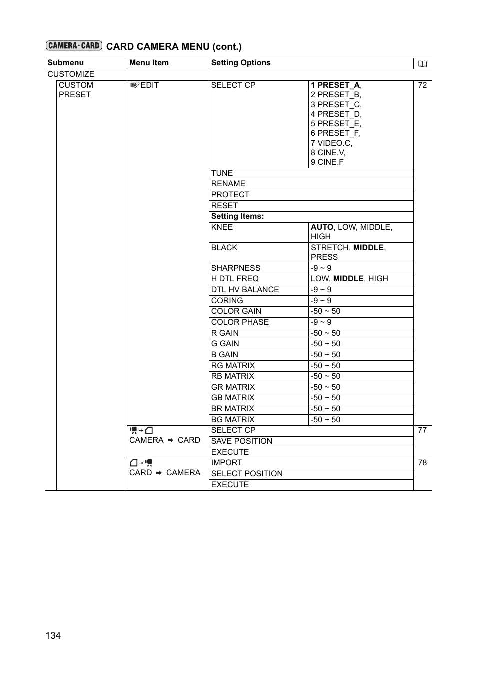 Card camera menu (cont.) | Canon XH A1 User Manual | Page 134 / 159