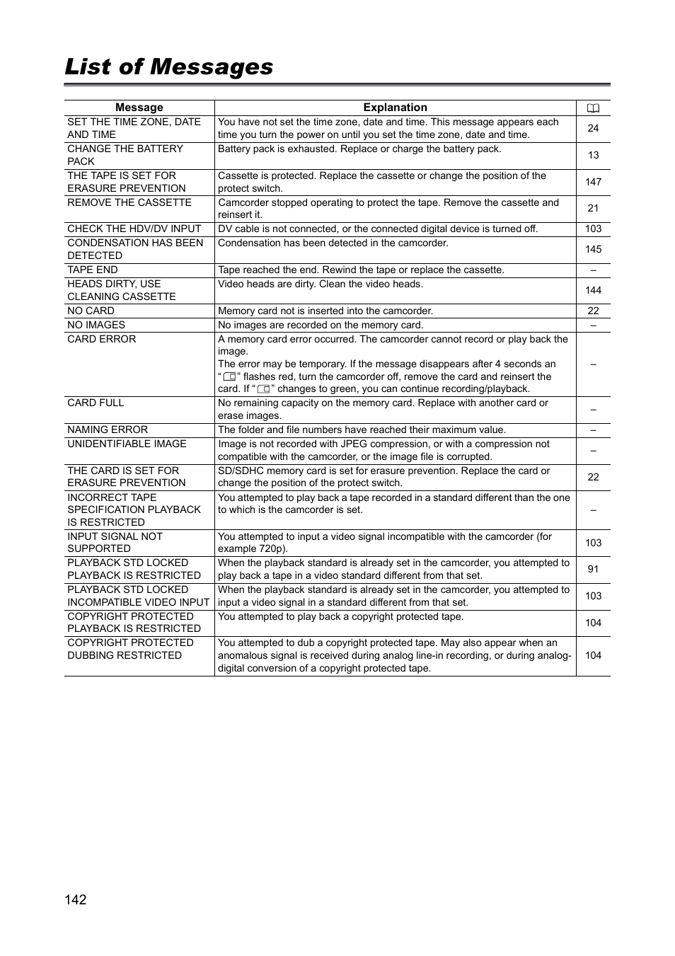 List of messages | Canon XH A1 User Manual | Page 142 / 159