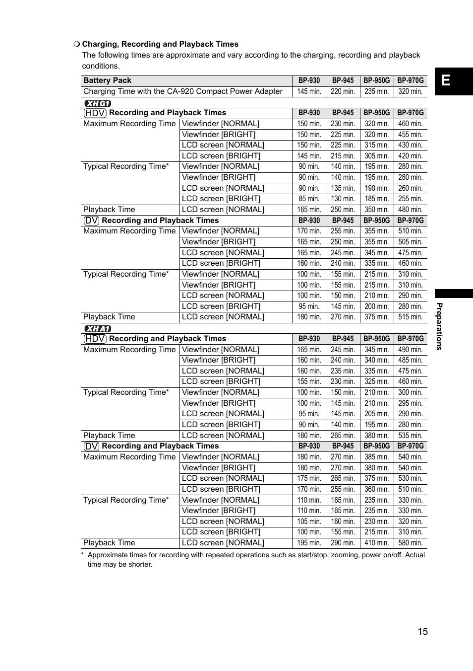Canon XH A1 User Manual | Page 15 / 159