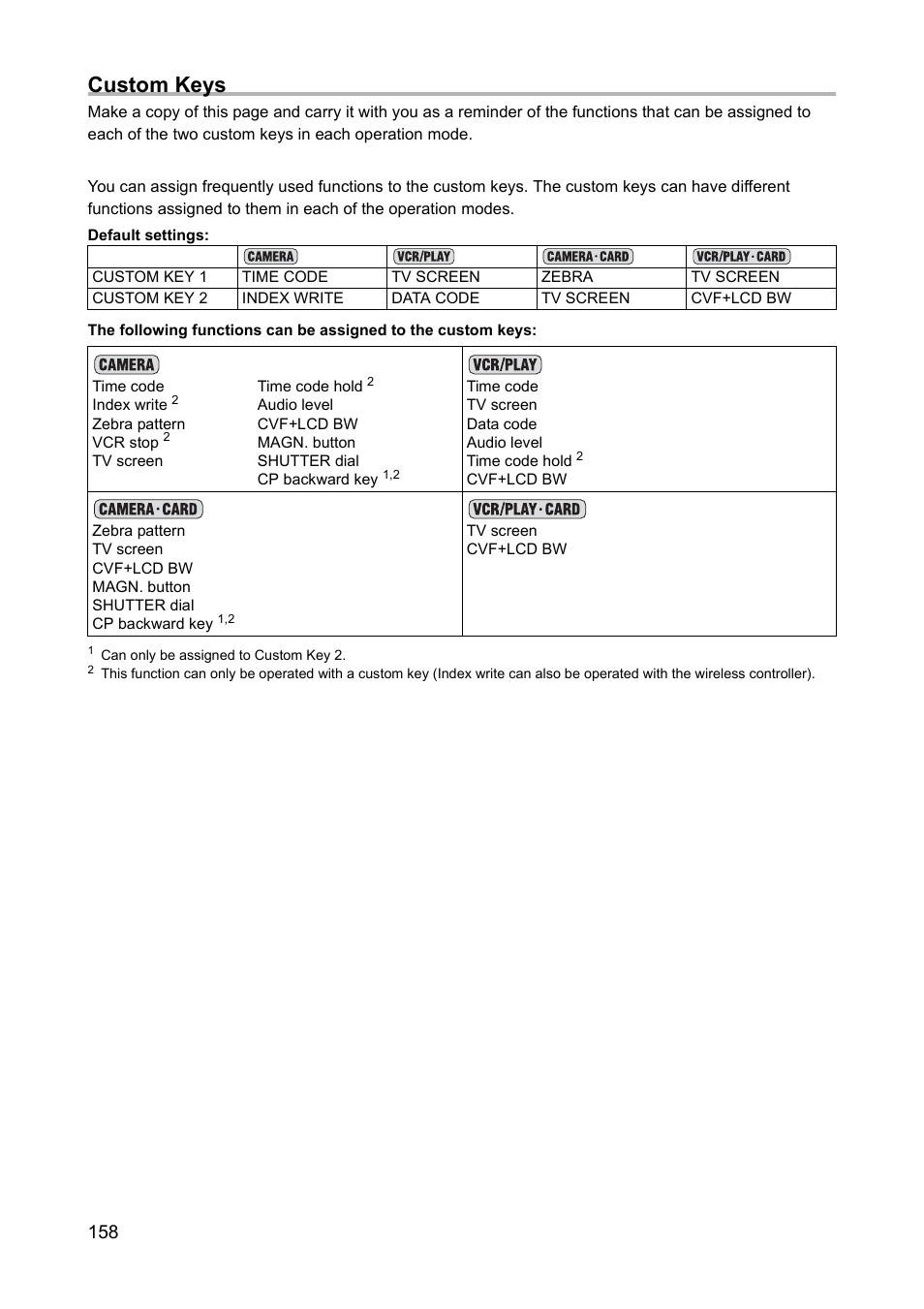 Custom keys | Canon XH A1 User Manual | Page 158 / 159