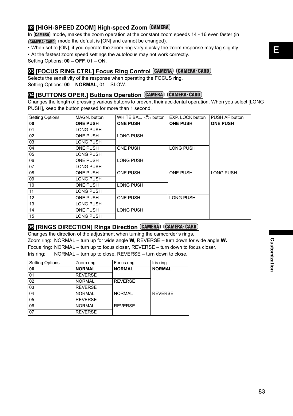 High-speed zoom] high-speed zoom, Focus ring ctrl] focus ring control, Buttons oper.] buttons operation | Rings direction] rings direction | Canon XH A1 User Manual | Page 83 / 159