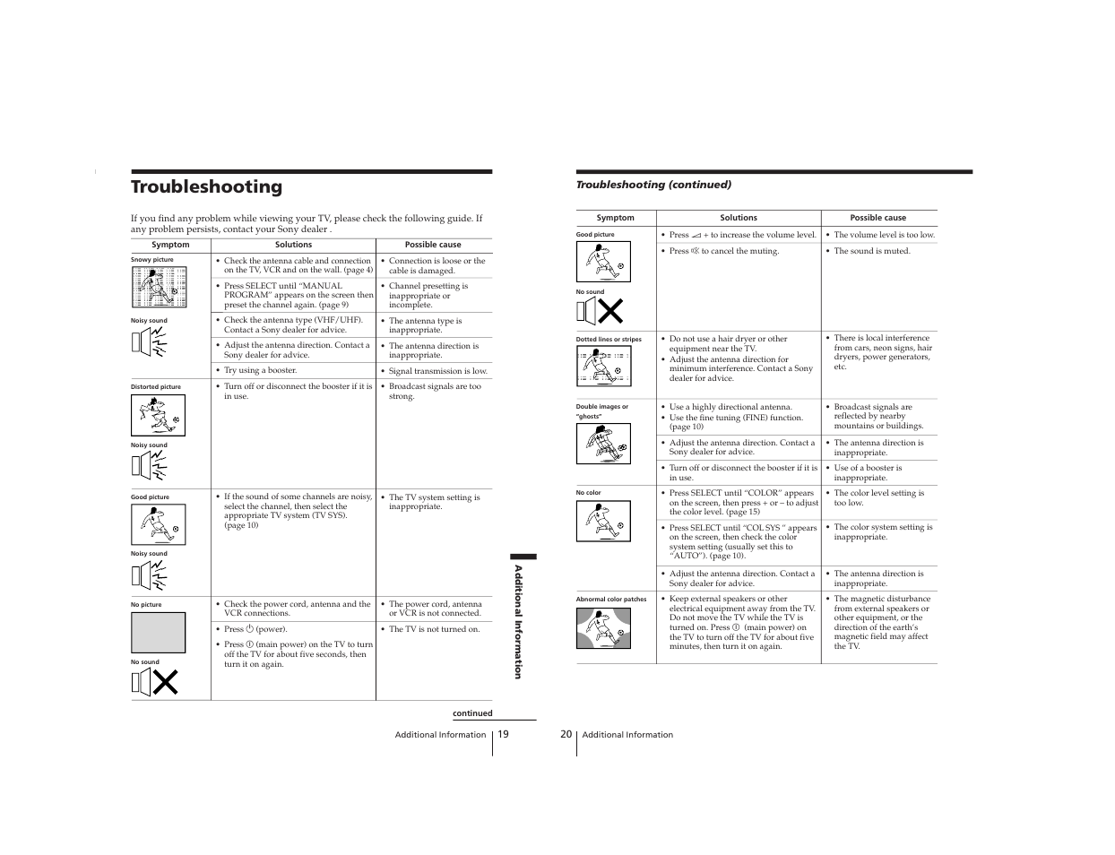 Troubleshooting | Sony Trinitron KV-2199XDK User Manual | Page 16 / 47