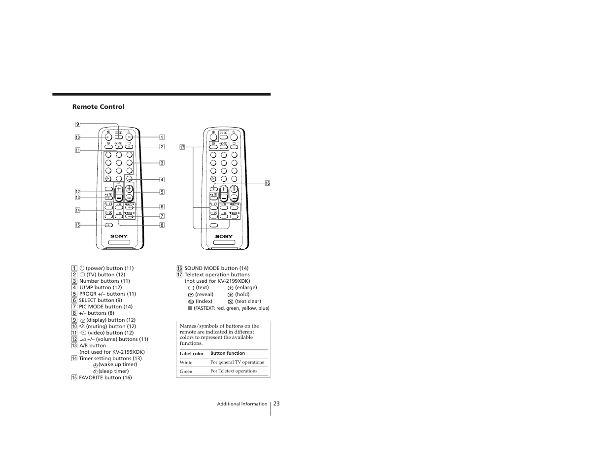 Sony Trinitron KV-2199XDK User Manual | Page 18 / 47