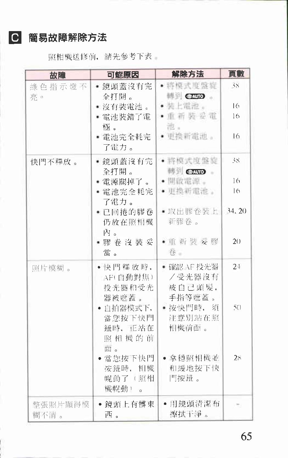 Canon AF-8 User Manual | Page 65 / 72