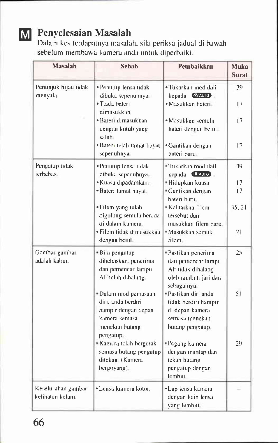 Is] penyelesaian masalah, Penyelesuian masalah | Canon AF-8 User Manual | Page 66 / 72
