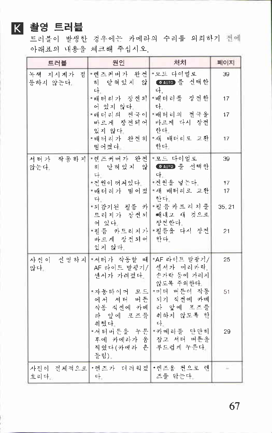 Canon AF-8 User Manual | Page 67 / 72
