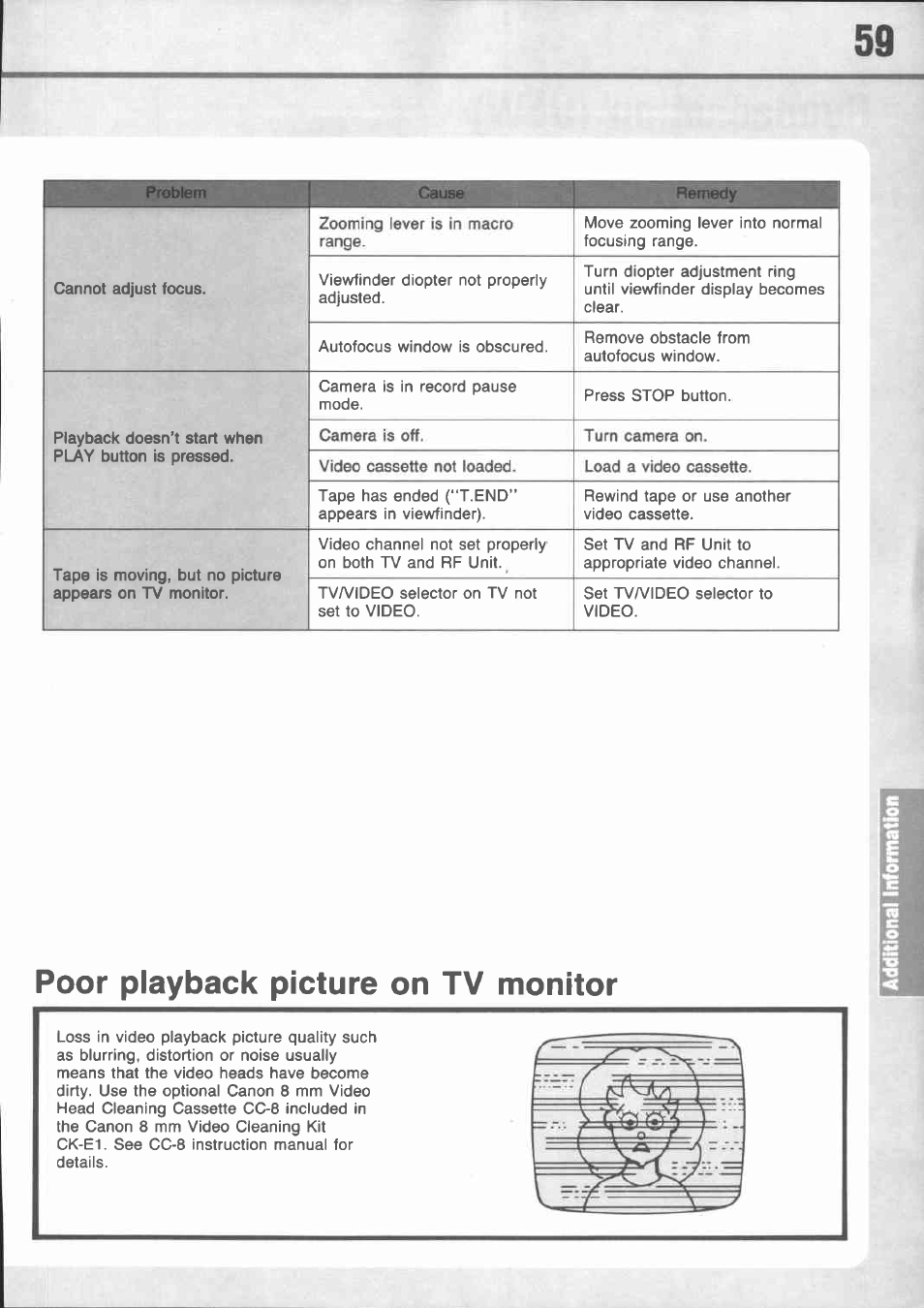 Problems and trouble shooting | Canon E 77 User Manual | Page 61 / 65