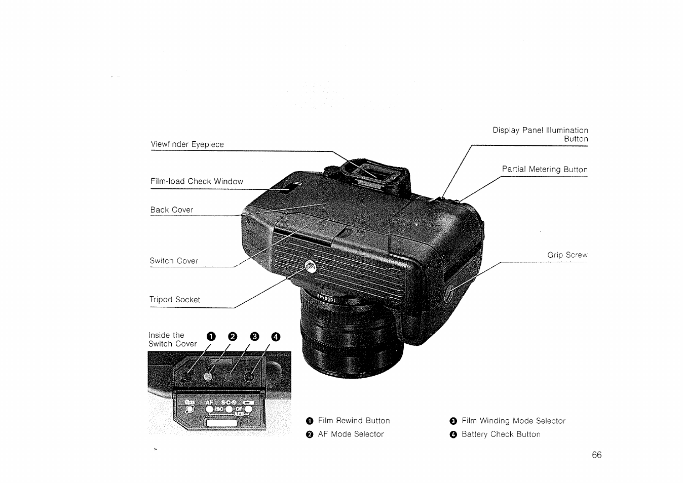 Important information | Canon EOS 600 User Manual | Page 4 / 24