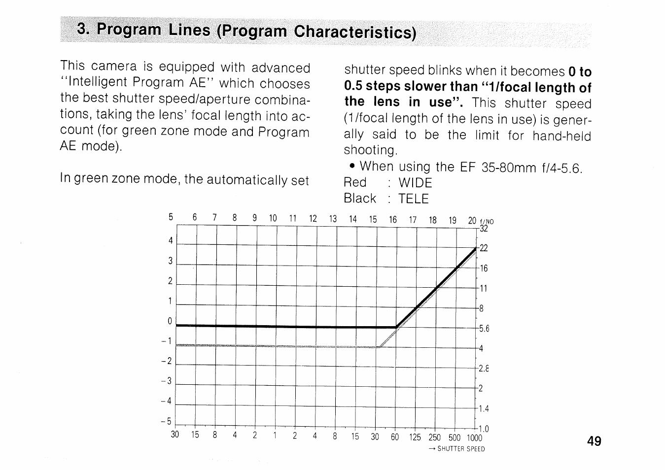 Canon EOS 1000 F User Manual | Page 49 / 102