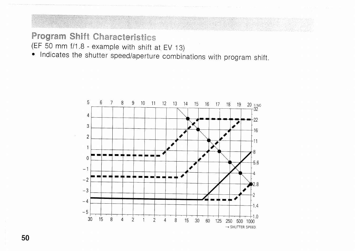 Canon EOS 1000 F User Manual | Page 50 / 102
