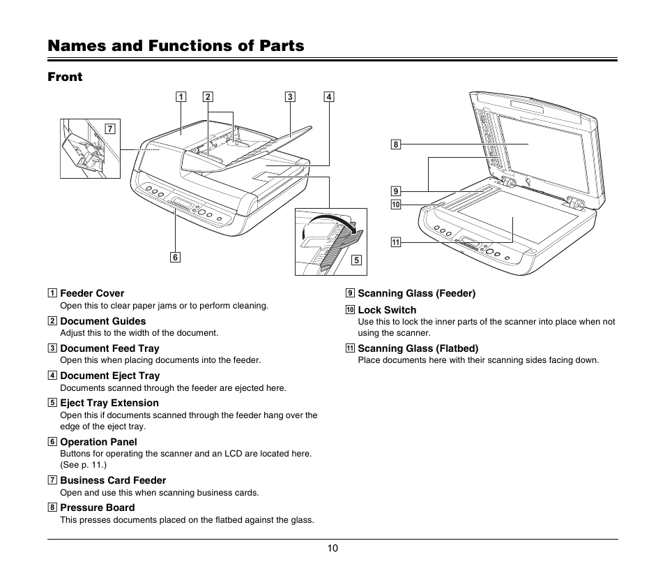Names and functions of parts | Canon DR-2020U User Manual | Page 14 / 40