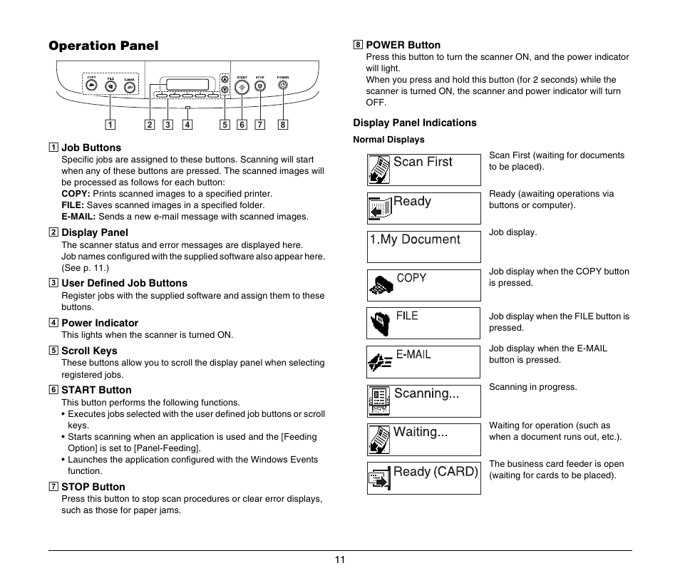 Operation panel | Canon DR-2020U User Manual | Page 15 / 40
