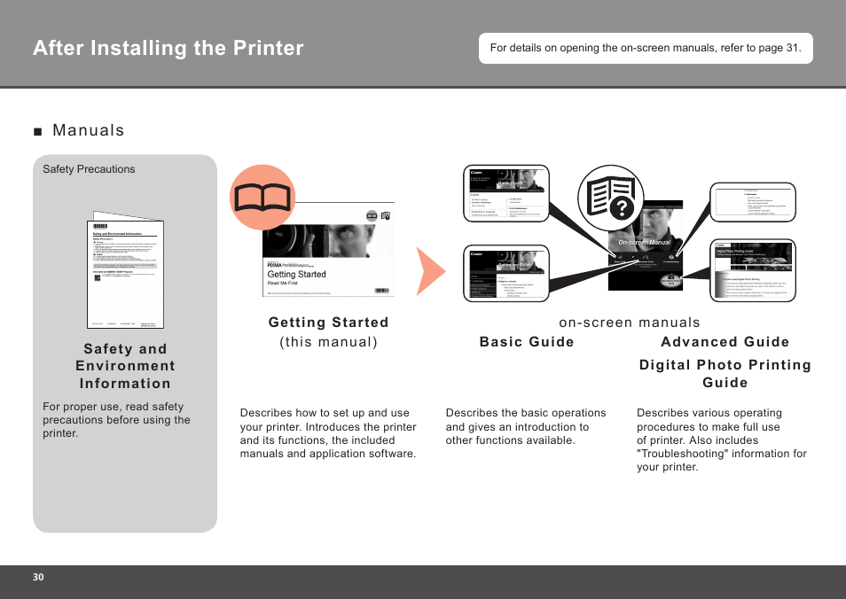 After installing the printer, Manuals | Canon PIXMA K10335 User Manual | Page 32 / 36